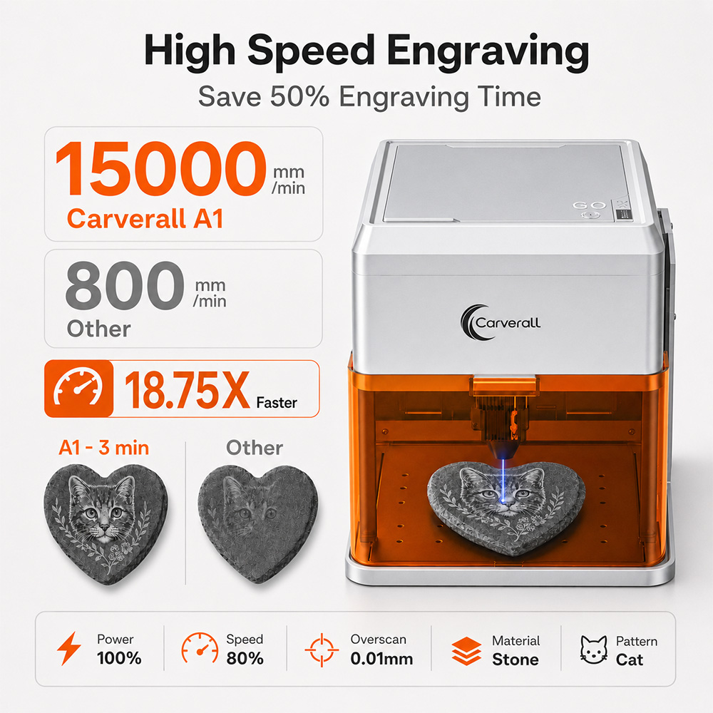 Carverall A1PRO 10W Lazer Grav - Leatherworking Equipment incelemesi ve fiyatı